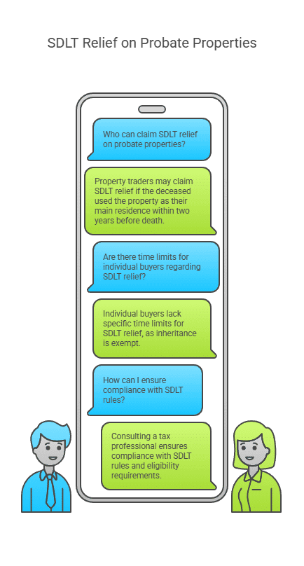 time limits for selling a probate property to benefit from SDLT relief