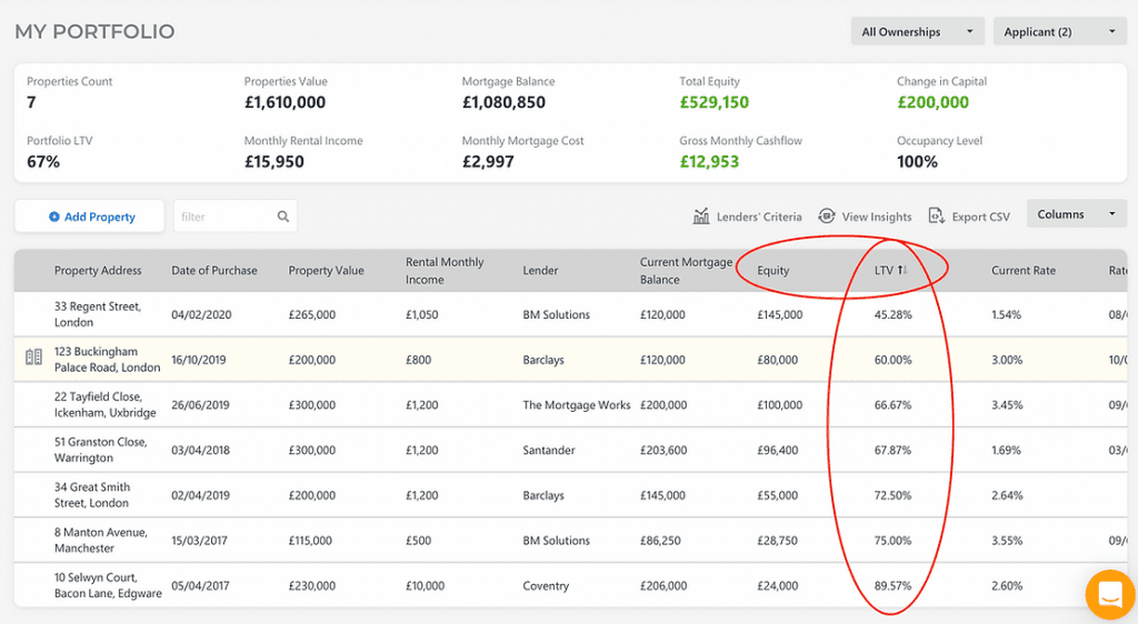 The importance of tracking your Portfolio LTV