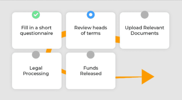 Get-your-bridge-loan-quickly-easily-Lendlord
