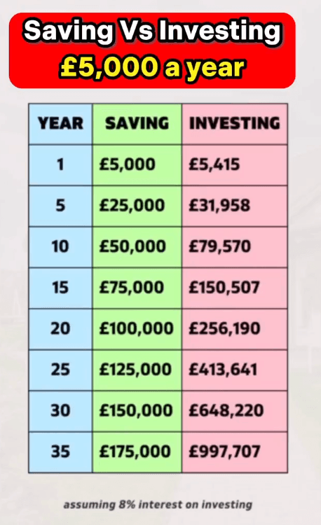 The Anxious Investor The Anxious Investor • Instagram Photos And Videos