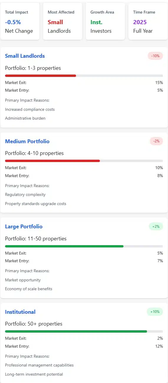Housing Supply Impact Analysis 1
