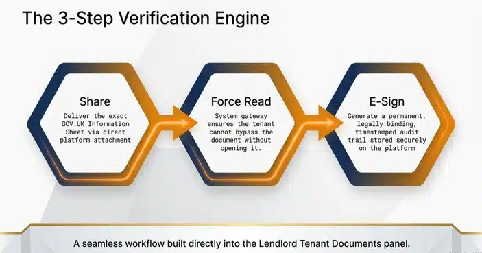 Renters Rights Act Information Sheet 2026 Verification Engine