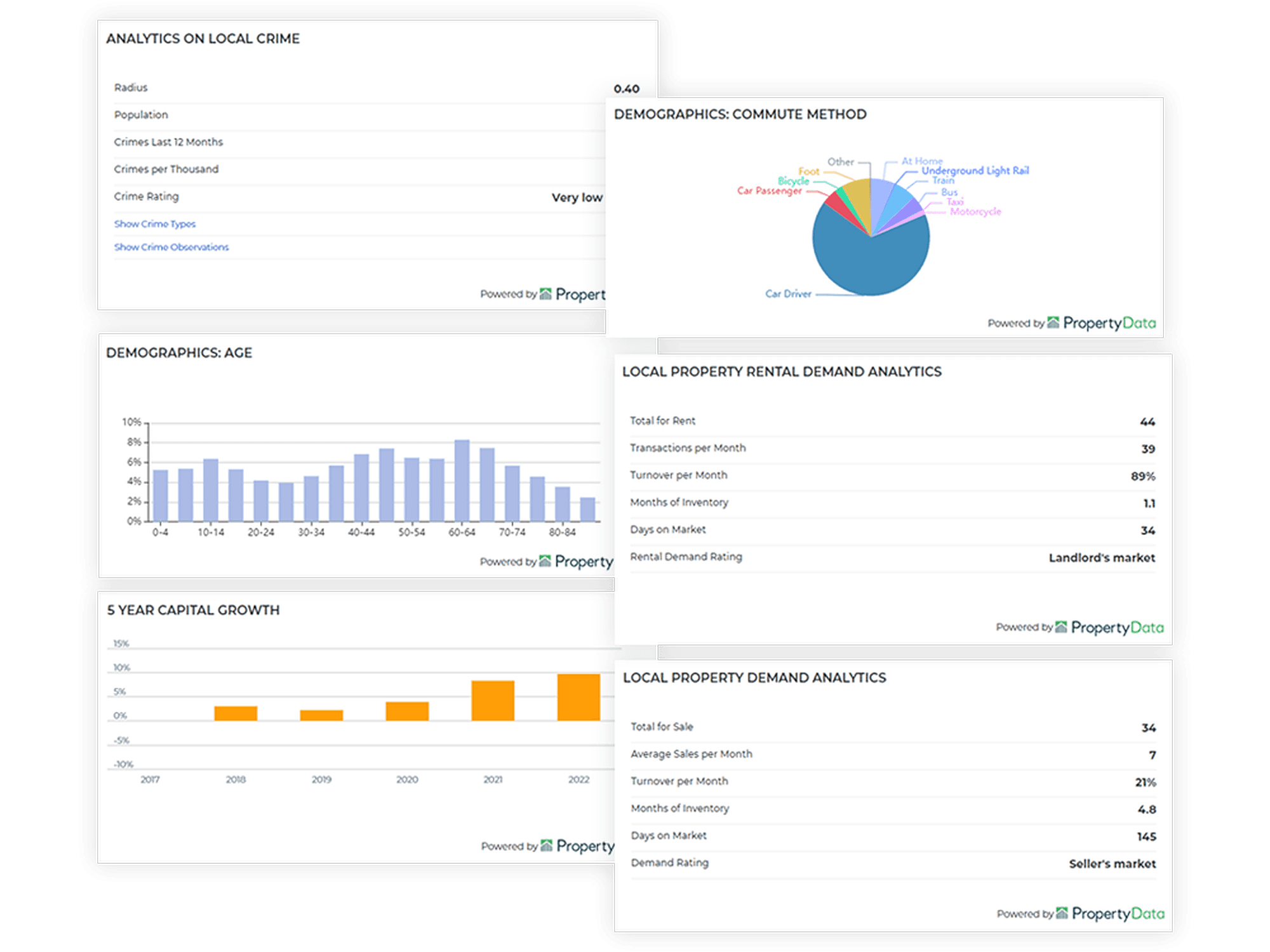 Lendlord postcode information with growth, demand and local data