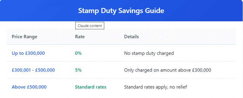 Stamp Duty Saving Guides