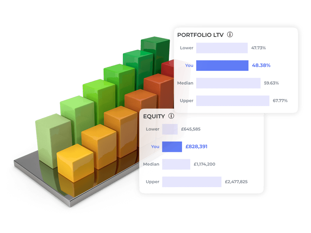Lendlord benchmarks comparing portfolio metrics to market data