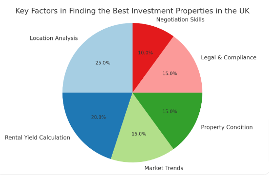 Guide To Rolling Tenancies