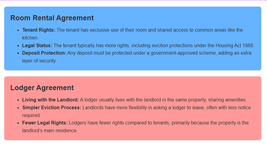 Room Rental Agreements