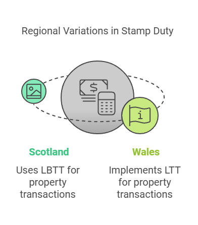 Are There Regional Differences In Stamp Duty