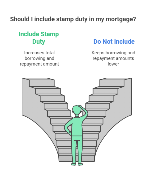 Can Stamp Duty Be Included In My Mortgage