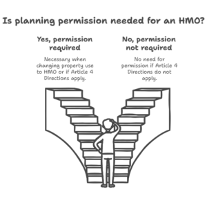 Do Landlords Need Planning Permission For HMOs