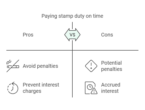 Late Payments May Incur Penalties And Interest Charges