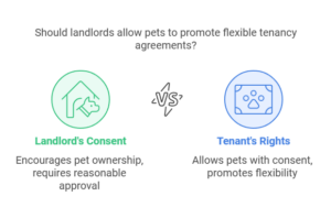 The Model Tenancy Agreement Has Been Updated To Encourage Landlords To Allow Pets