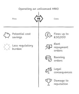 What Are The Penalties For Failing To Licence An HMO