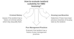 What Is Involved In The ‘fit And Proper Person Test For HMO Landlords