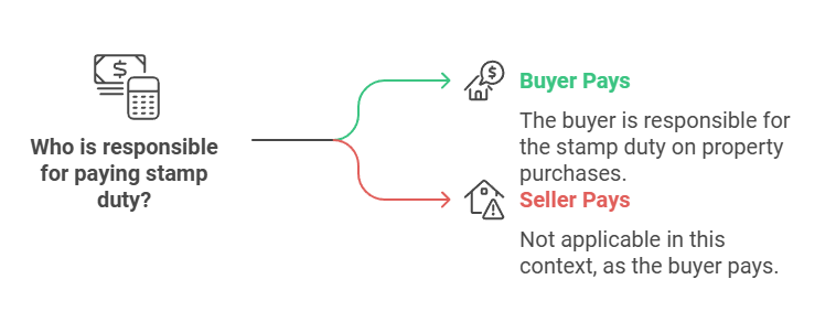 Who Pays Stamp Duty