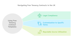 Use A Free Tenancy Contract Template For My Rental Property 